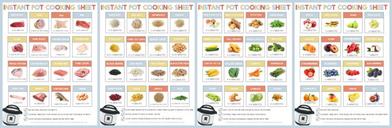 Gluten Free Pressure Cooker - ULTIMATE INSTANT POT COOKING TIMES CHEAT SHEET!  Is this the ultimate IP cheat sheet? It might be! Super helpful! Save and  print it out for the inside